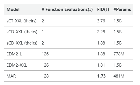 Chart (1)