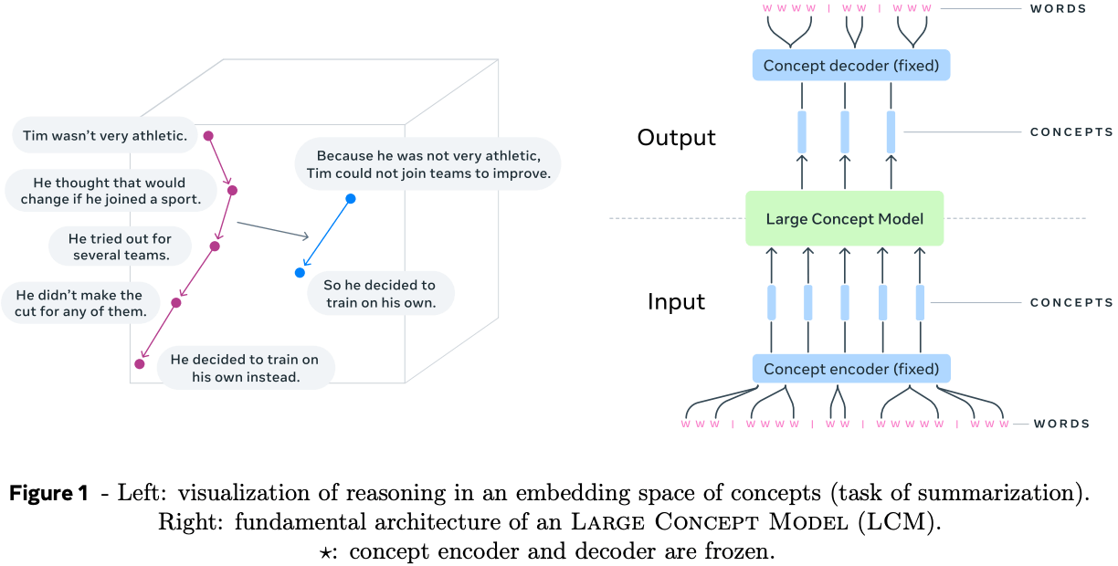 FIG-LCM-Schema (1)