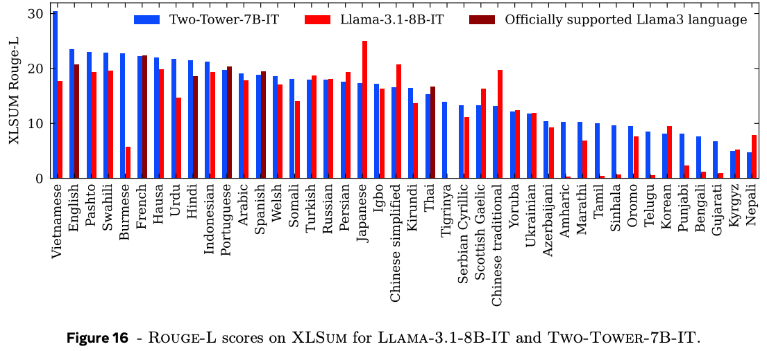 FIG-Multilingual (1)