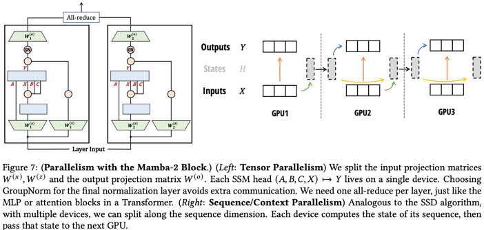 FIG-Parallelisation