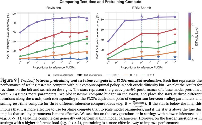 FIG-Pretraining-Comparison