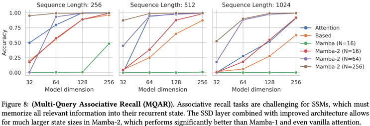 FIG-Recall