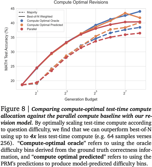 FIG-Revision-Optimal