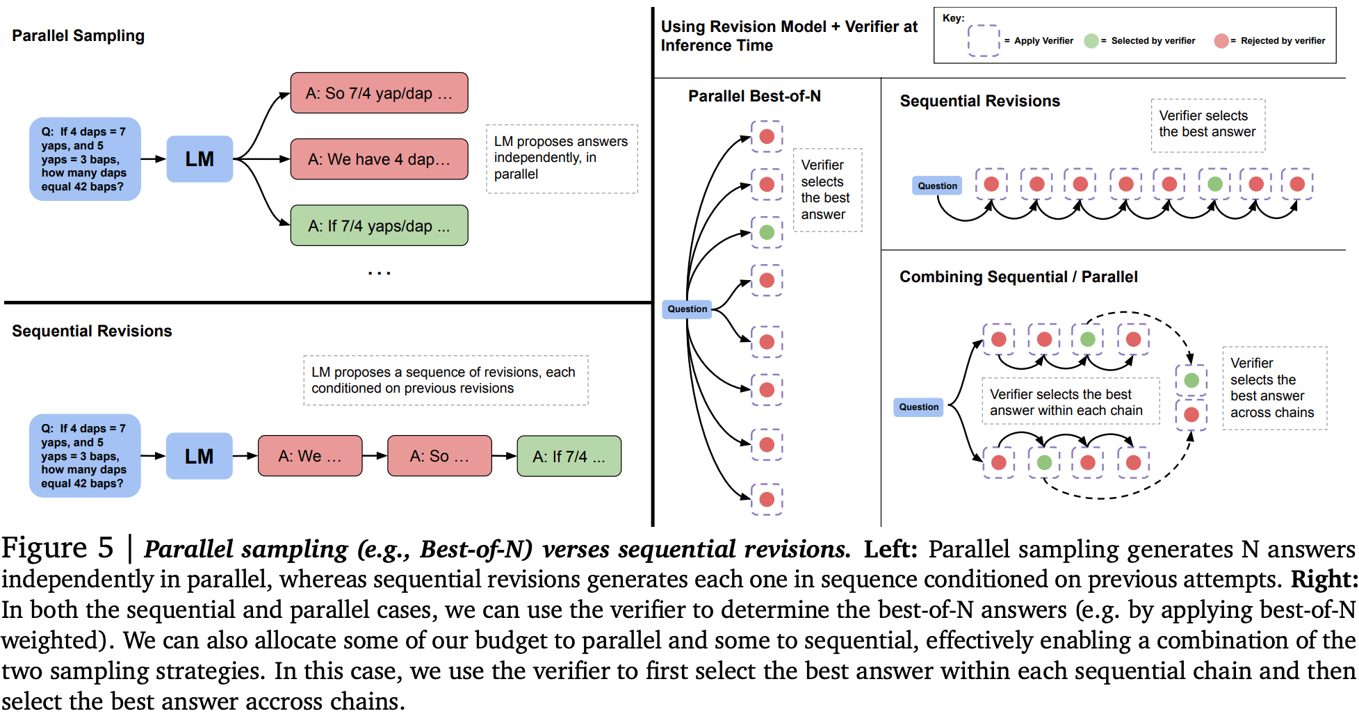 FIG-Revision-Schema-1