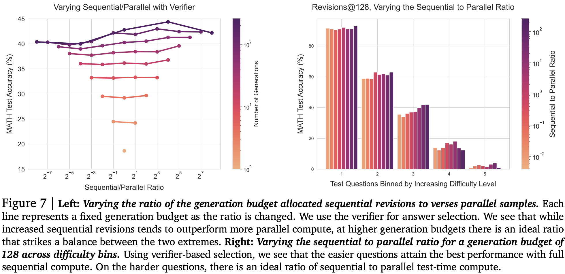 FIG-Revision-Sweep