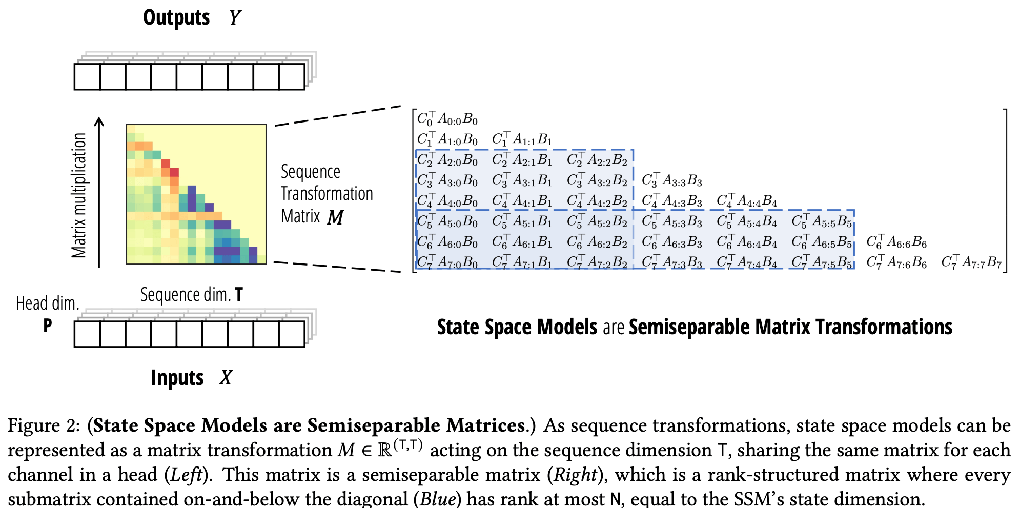 FIG-SSM (1)