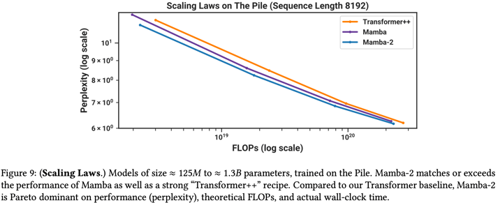 FIG-Scaling