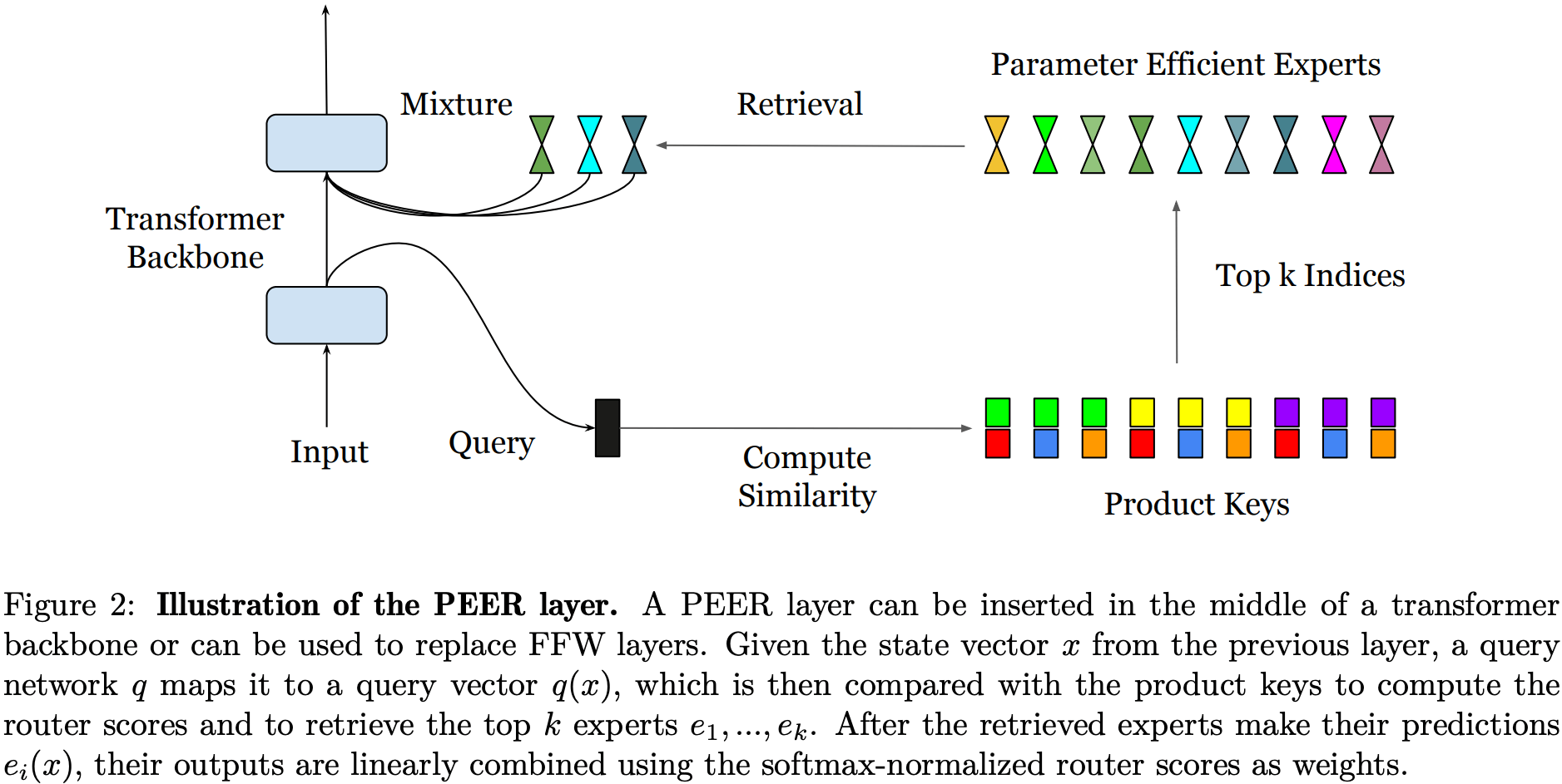 FIG-Schema (1)-1