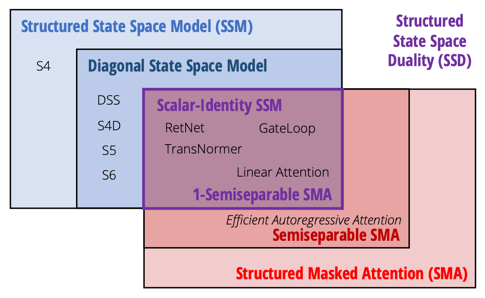 FIG-Schema (1)