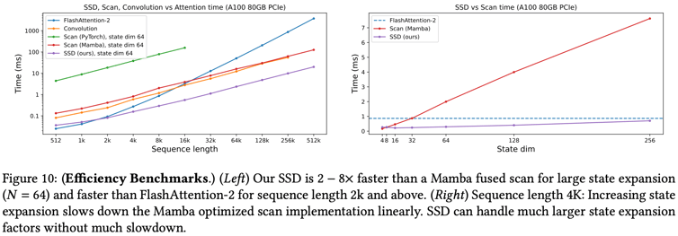 FIG-Throughput