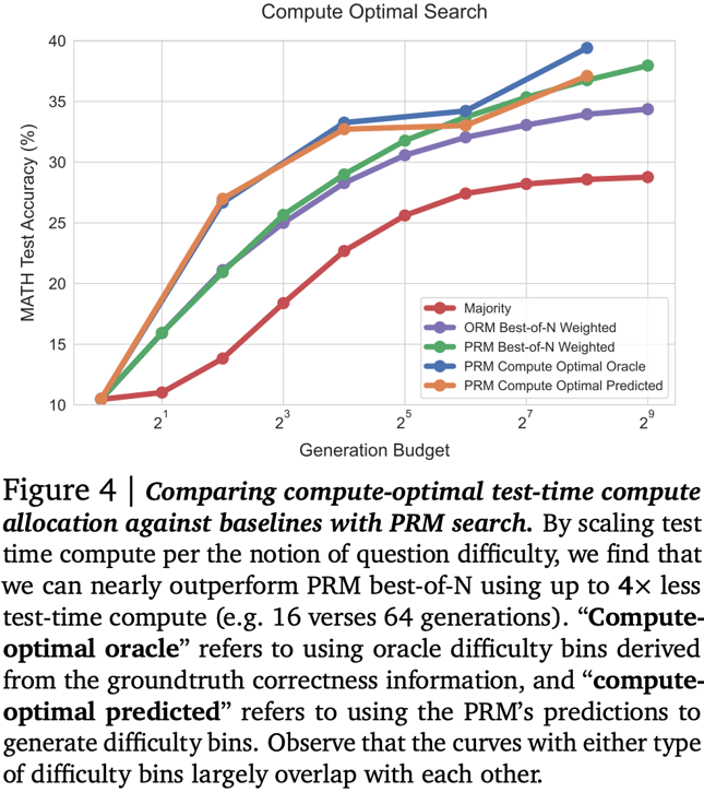 FIG-Verifier-Optimal