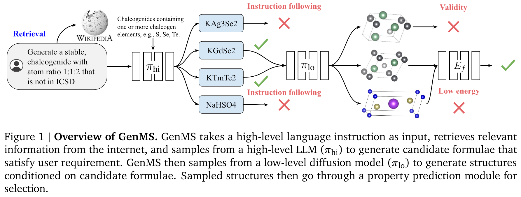 GenMS-pipeline (1)