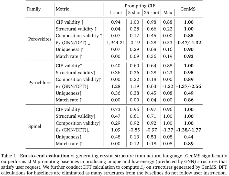 GenMS-results (1)