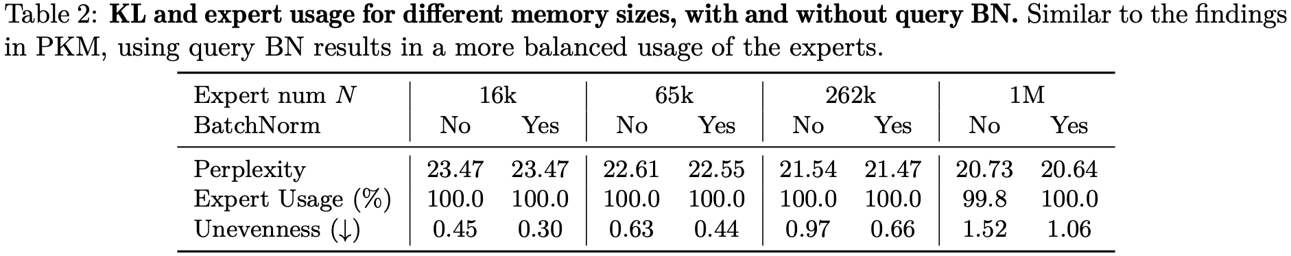 TBL-Batchnorm-Balance (1)