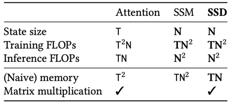 TBL-Complexity-1