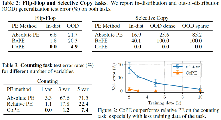 cope_results (1)