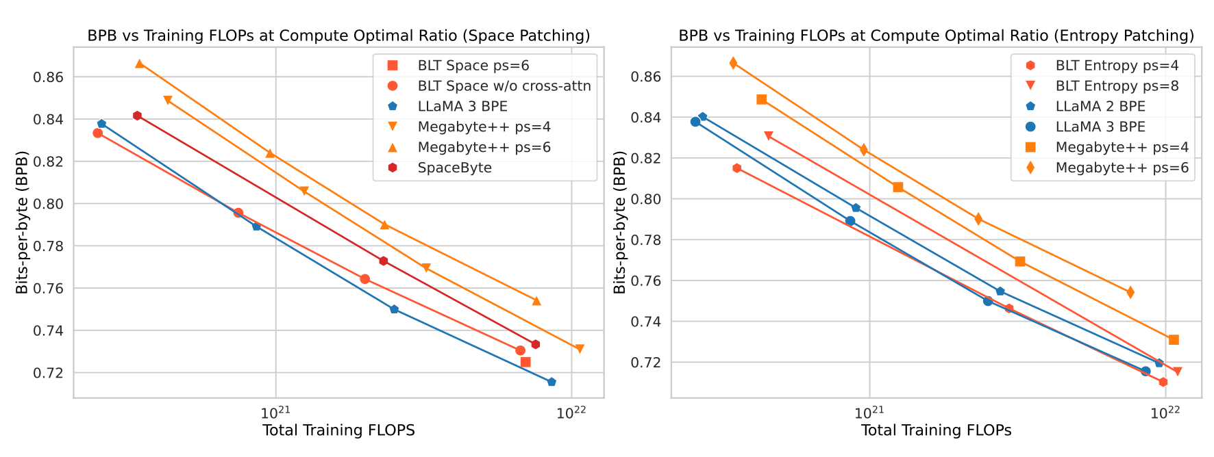 fig-bpb-compute-optimal (1)