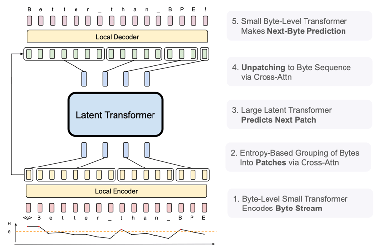 fig-schematic