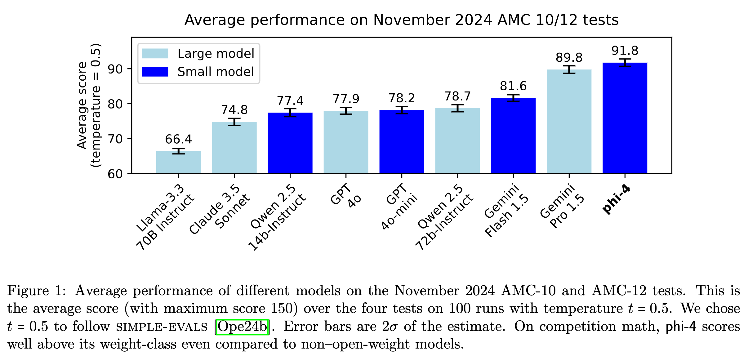 fig1-amc-benchmark (1)