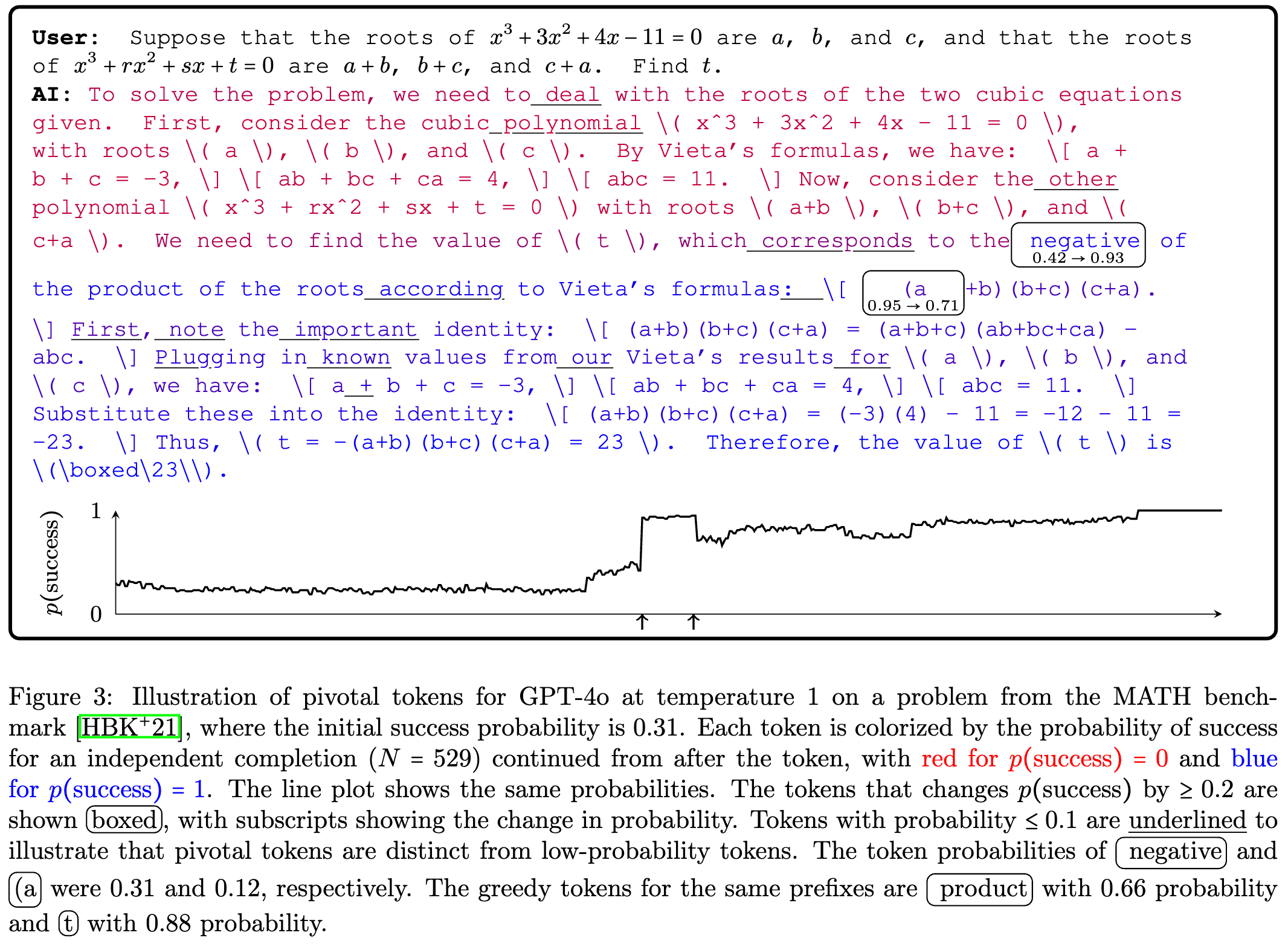 fig3-pts (1)