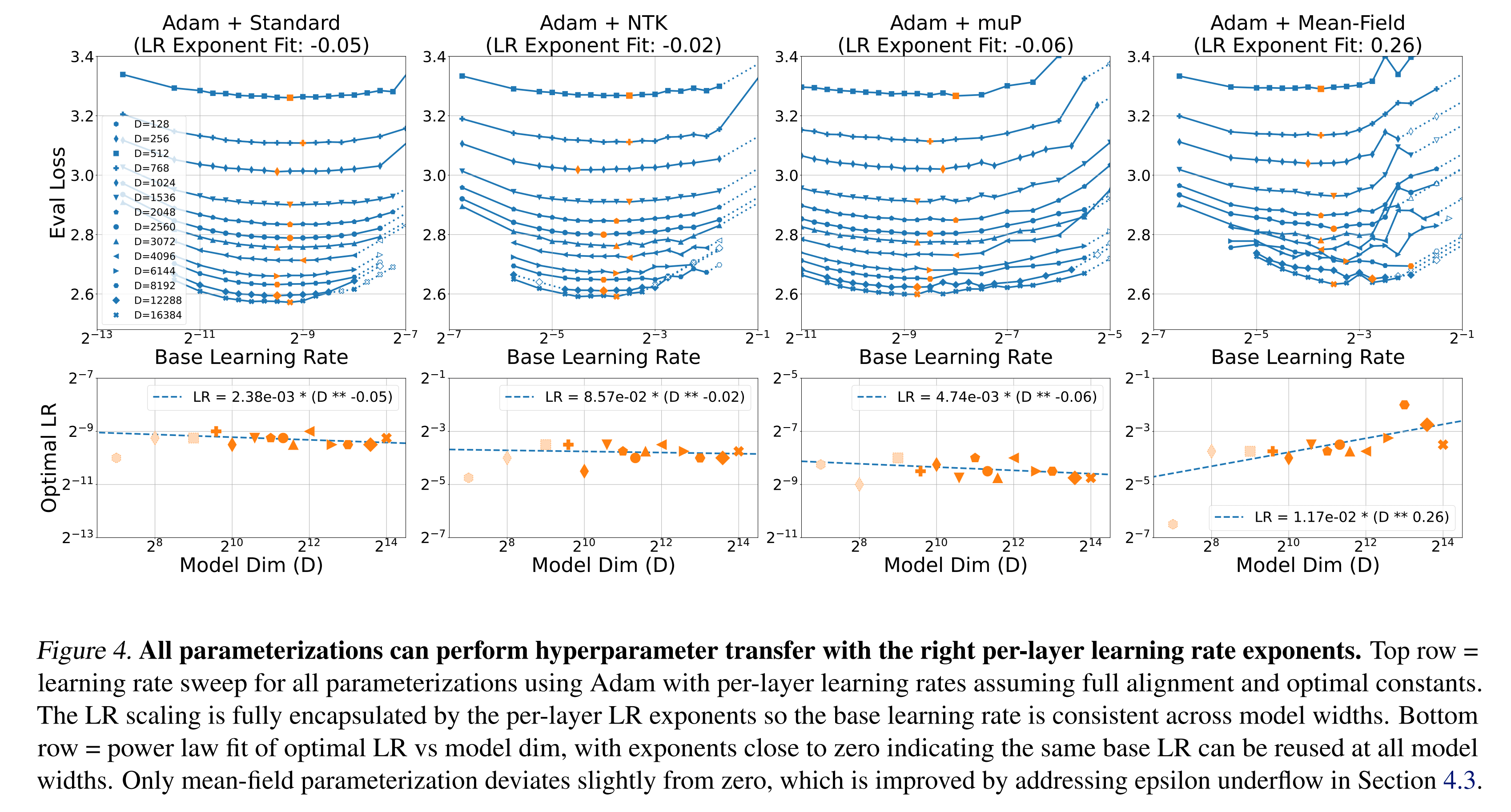 figure4-adam-full-transfer-1