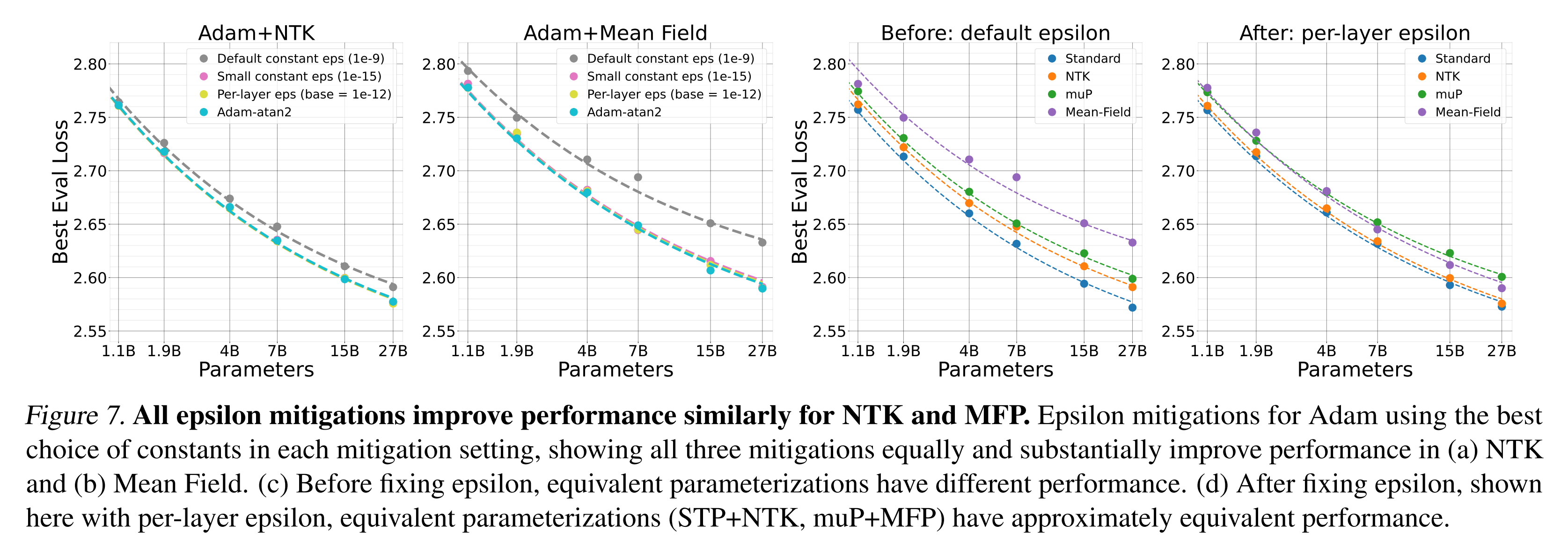 figure7-adam-epsilon