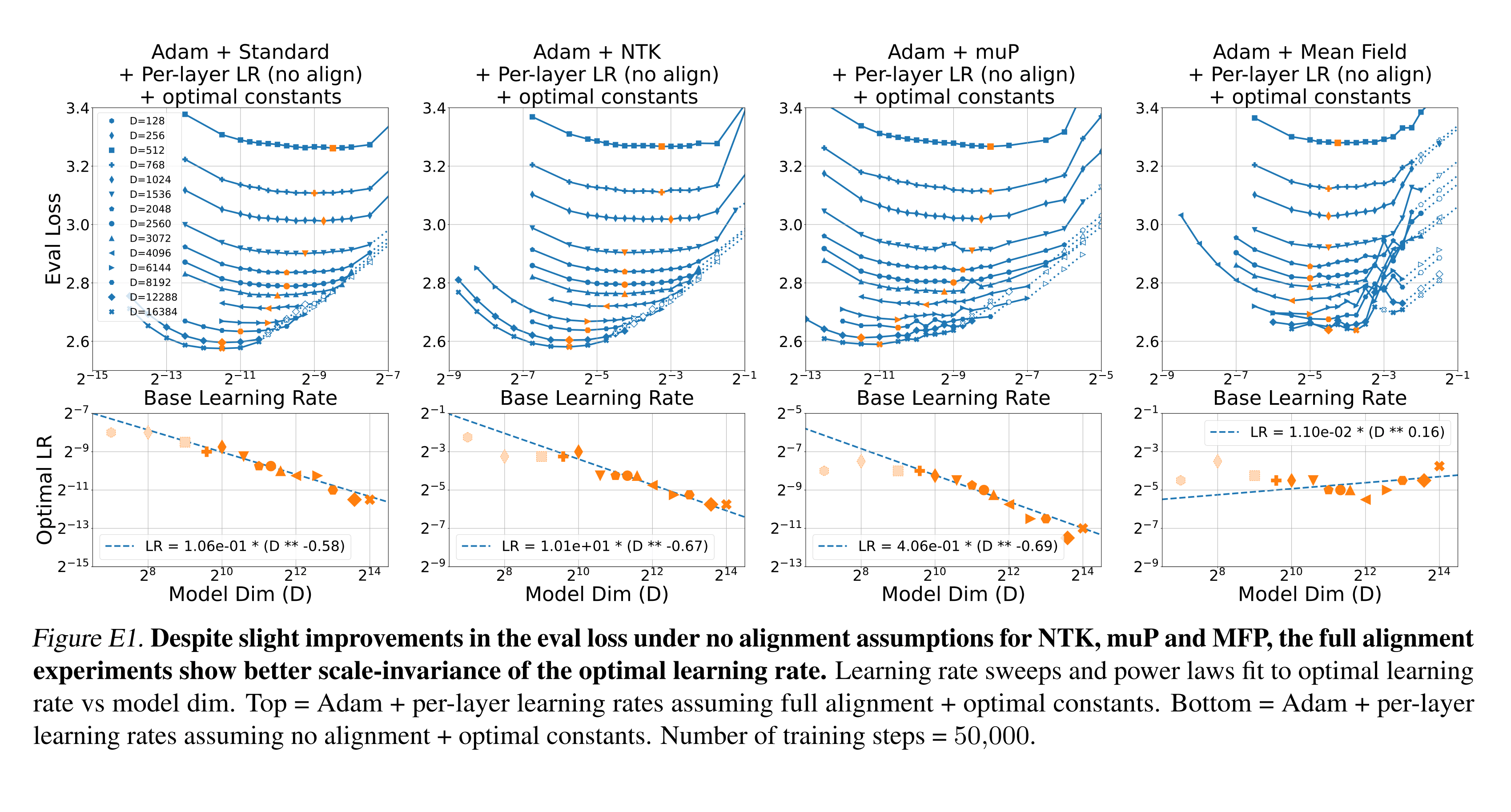 figureE1-adam-noalign-transfer