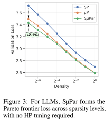 figure_3