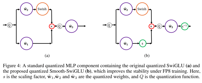 fp8-smooth-swiglu (1)