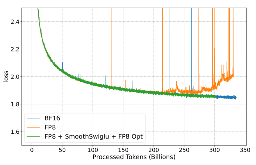 fp8-smooth-swiglu-training (1)