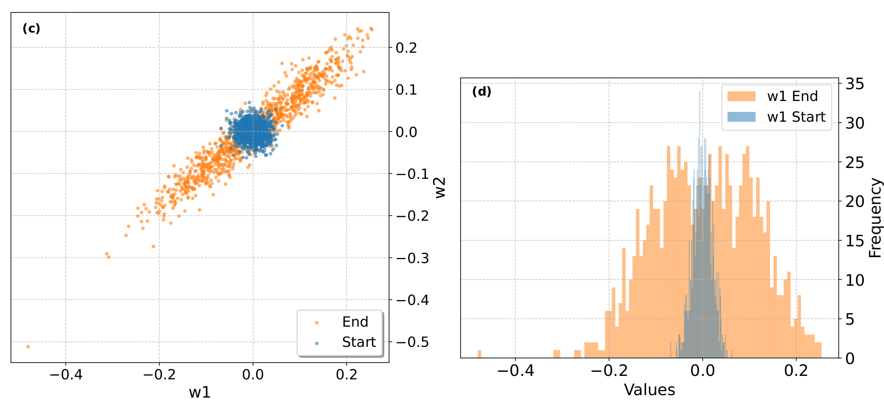 fp8-swiglu-hist (1)