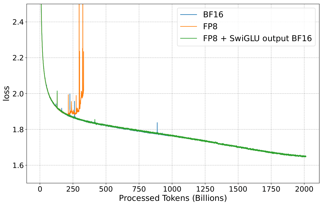 fp8-training-instable (1)