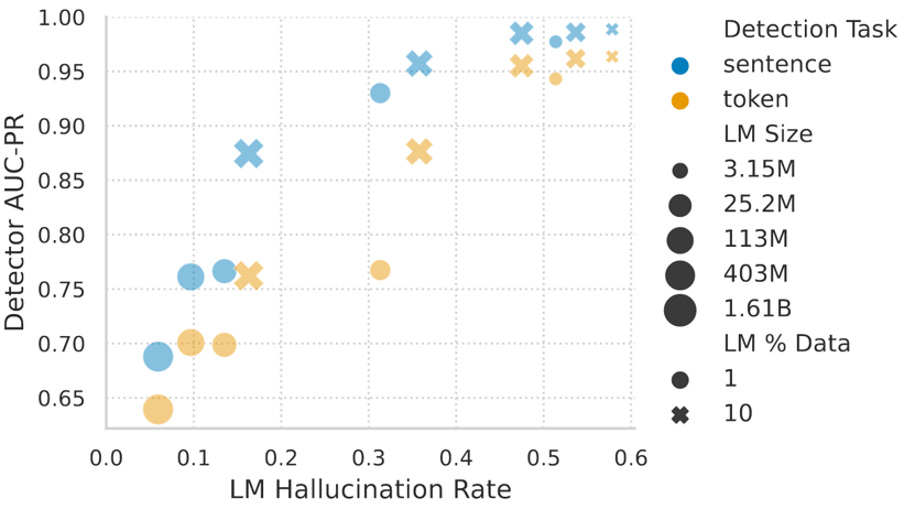 hallucination-detector-AUC-PR (1)