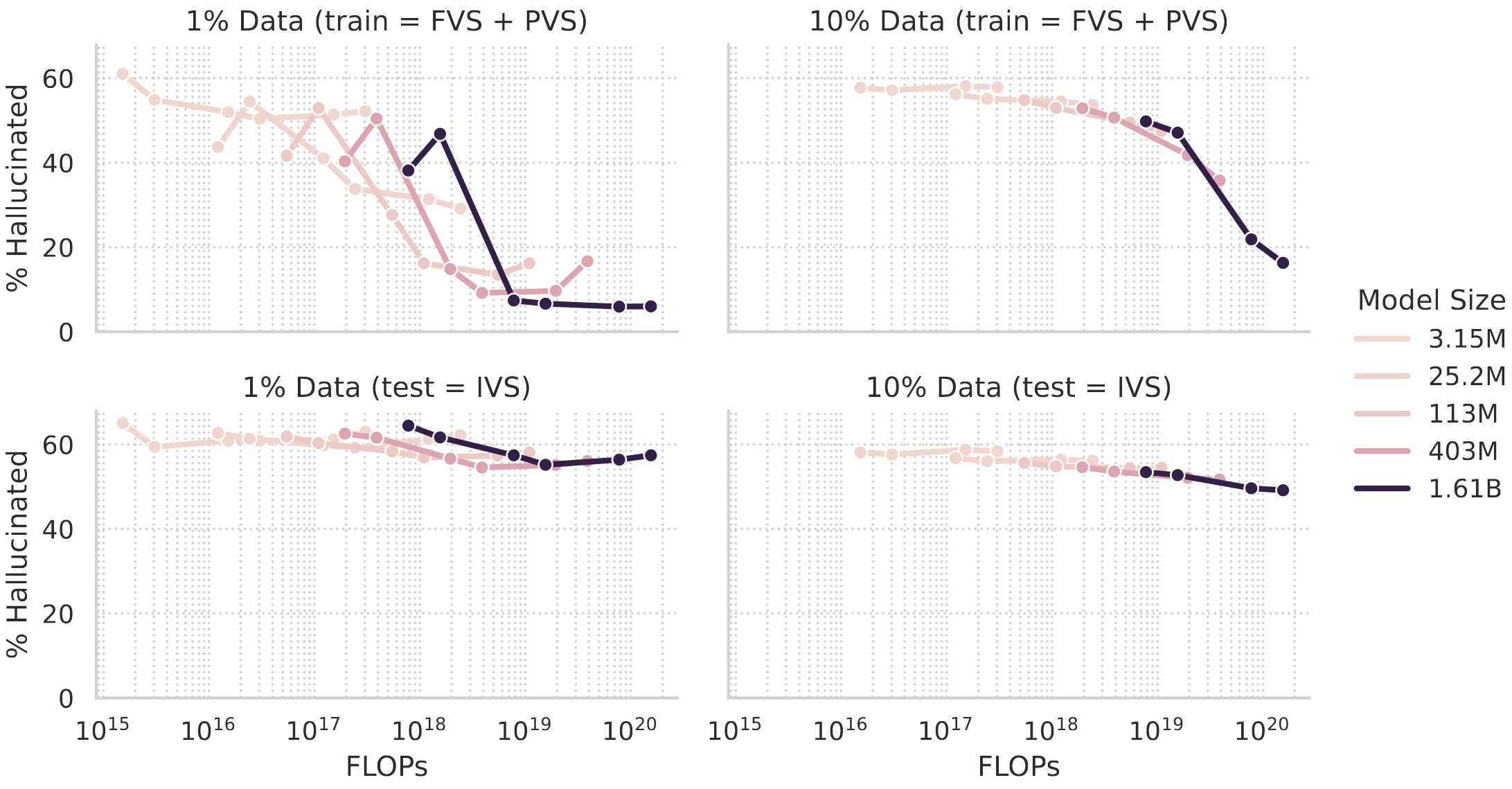 hallucination-vs-flops (1)