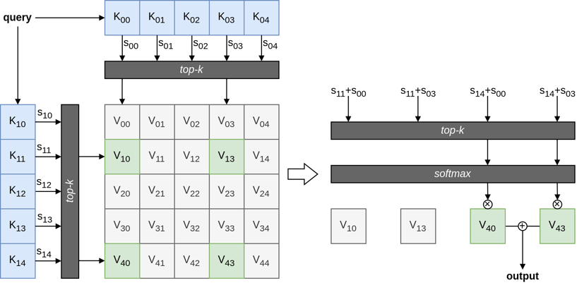 memory-layers-diagram (1)