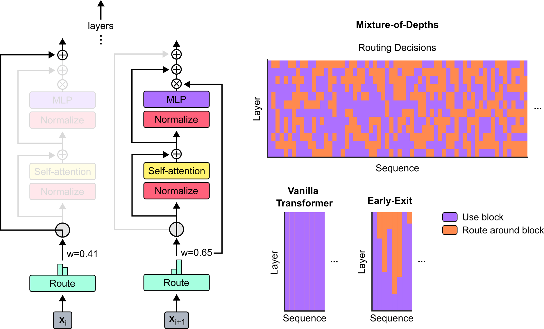 mixture-of-depths-schematic (1)