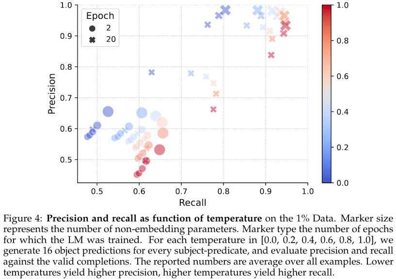 precision-recall-vs-temperature (1)