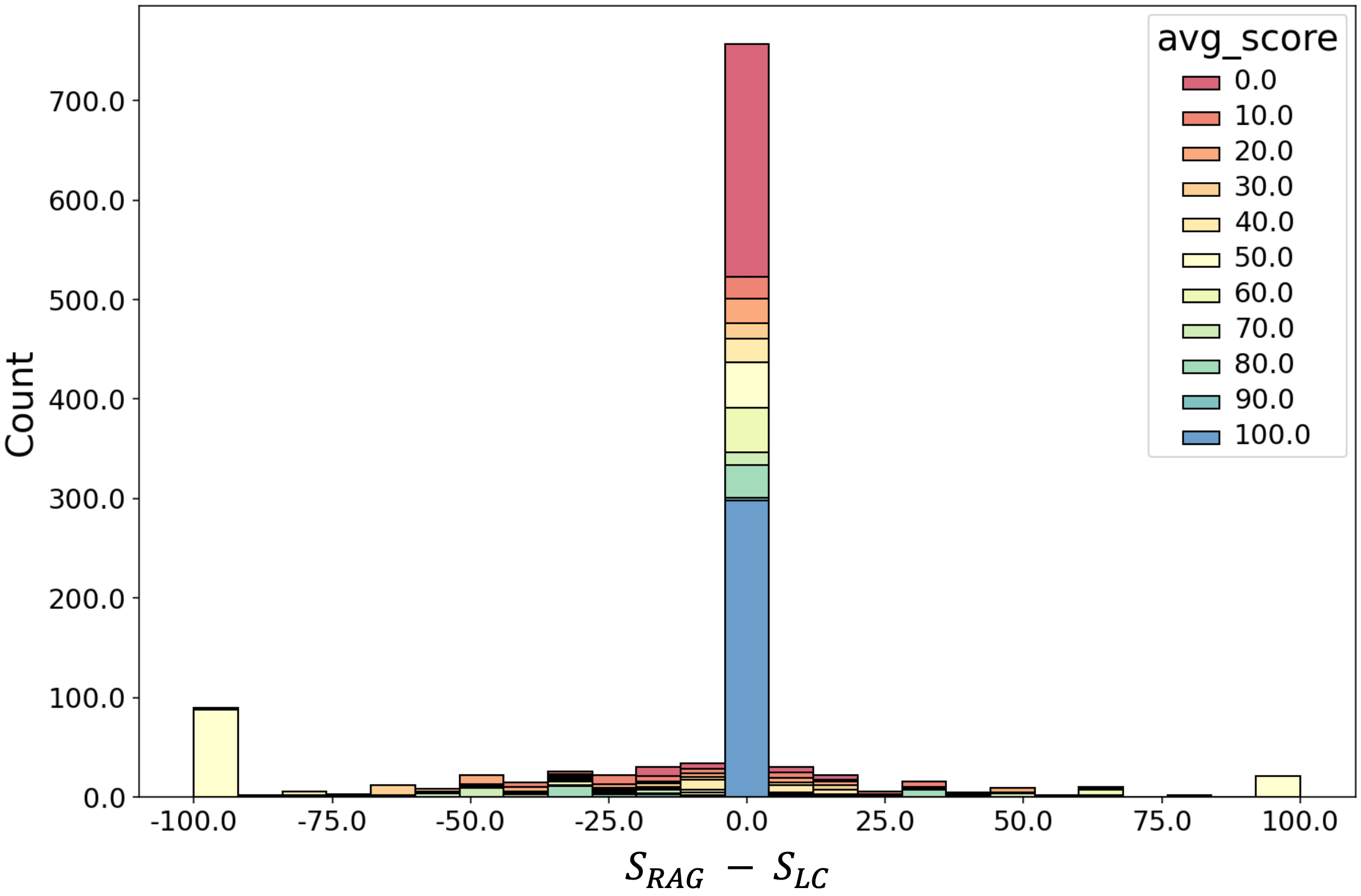 prediction-distribution (1)