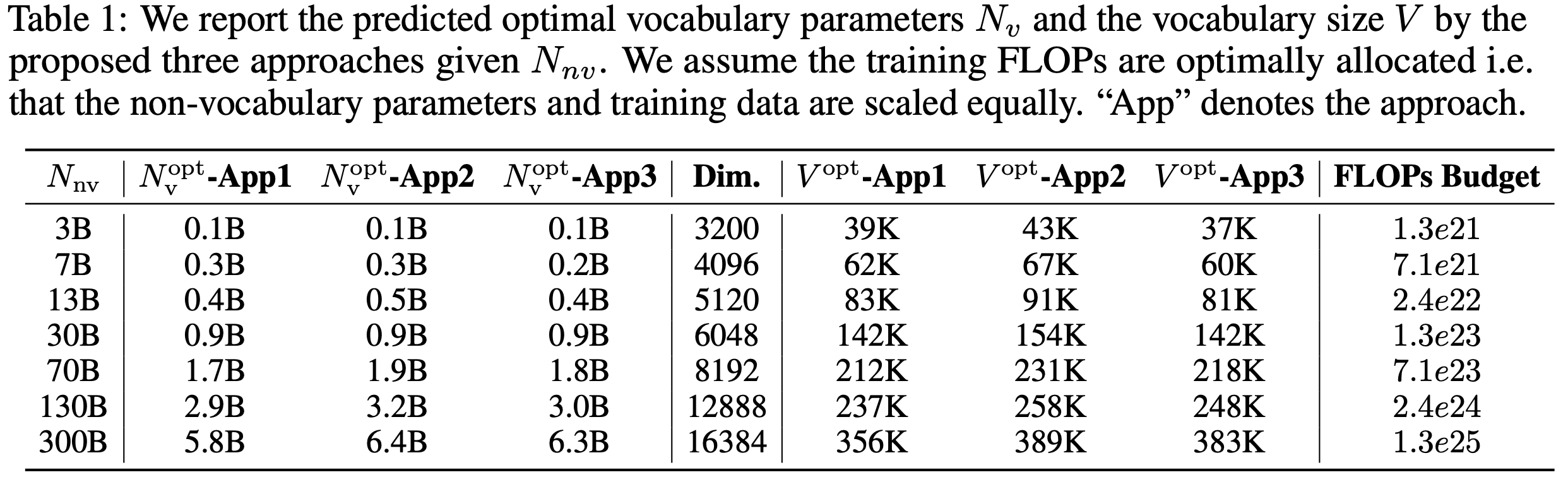 table_1 (1)-1