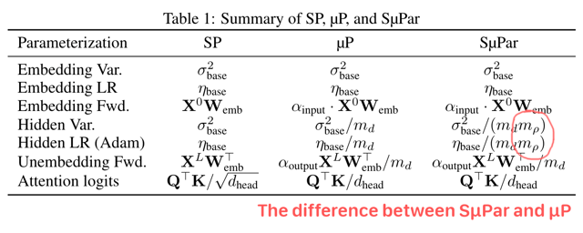 table_1